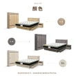 【IHouse】品田 房間5件組 雙大6尺(床頭箱+收納抽屜底+床墊+床頭櫃+衣櫃)