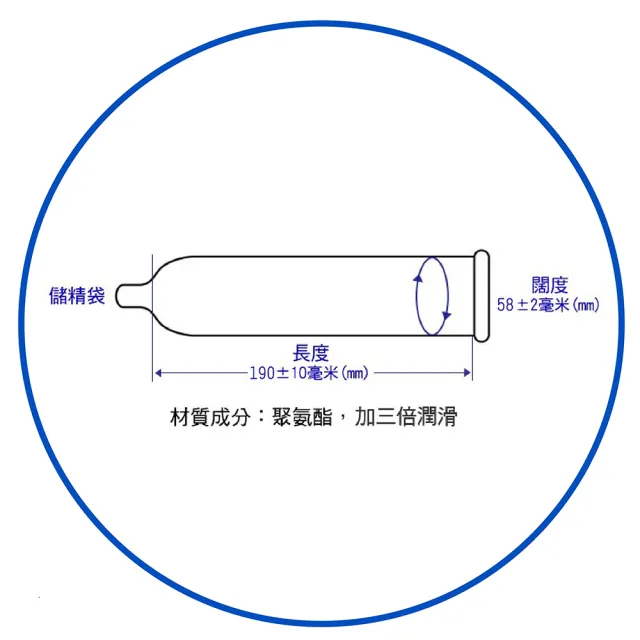 【sagami 相模】極潤+大碼 保險套(12入/盒)