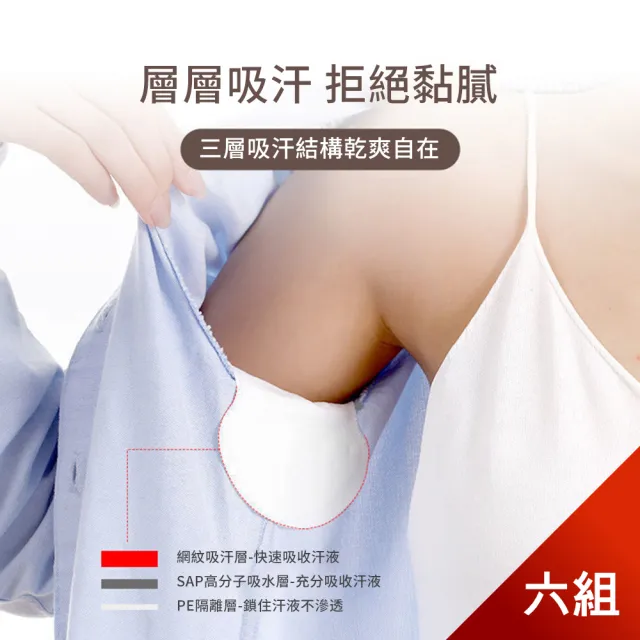 【茉家】一次性腋下止汗貼-6組(共60片)