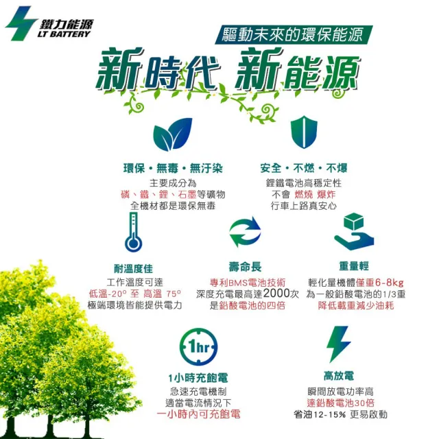 【鐵力能源】機車電瓶 鐵力 鋰鐵 MOTORCYCLE-12-安裝費另計(車麗屋)