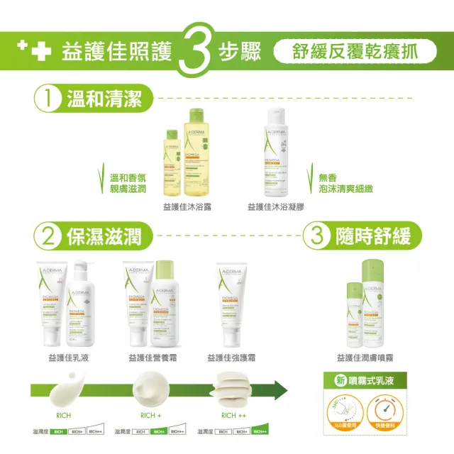 【A-DERMA 艾芙美官方直營】益護佳噴霧身體乳液200ml 2入組(舒緩保濕乳液)