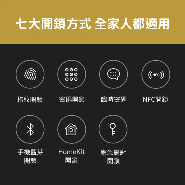【小米】全自動推拉式智能門鎖(指紋│鑰匙│密碼│臨時密碼│藍芽│NFC│Homekit)