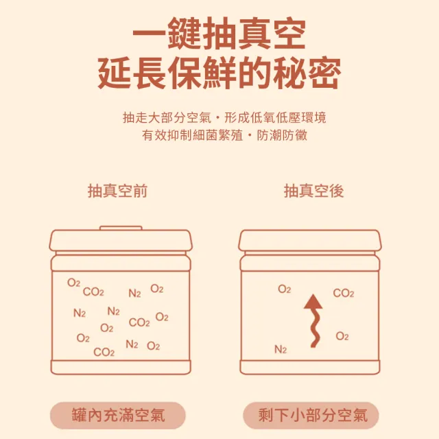 【Nil】不鏽鋼真空密封罐 按壓抽氣式儲物罐 1100ml(保鮮盒 保鮮罐 儲物盒 密封盒)