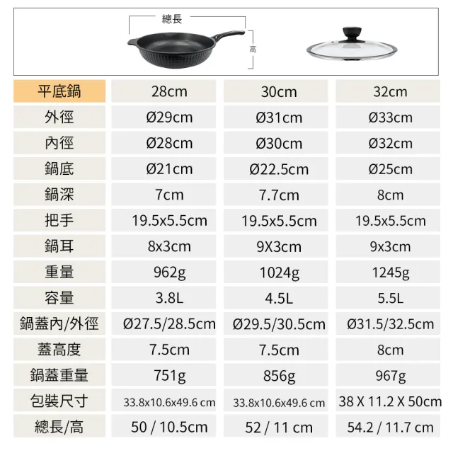 【PERFECT 理想】韓國石墨烯IH不沾深型平底鍋30cm無蓋 韓國製造(適用IH及各式爐具)