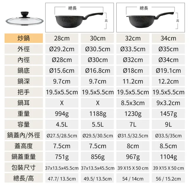 【PERFECT 理想】韓國石墨烯IH不沾炒鍋34cm附蓋