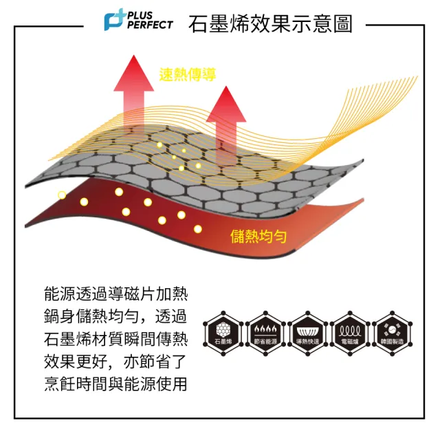 【PERFECT 理想】韓國石墨烯IH不沾深型平底鍋32cm附蓋 韓國製造(適用IH及各式爐具)