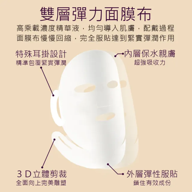 【FORTE】台塑生醫胎盤肌活瞬效面膜(暢銷組)