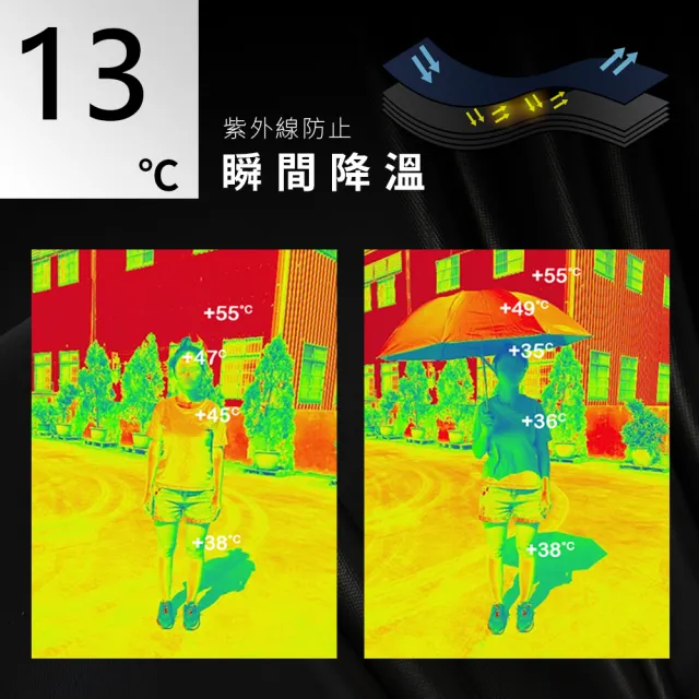 【TDN】素面專科降溫13度收的妙三折傘超輕秒收傘黑膠自動收傘(抗UV晴雨傘陽傘防風傘B6665B)