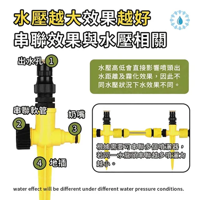 【JOHN HOUSE】360°散射灑水器 3段換檔 園藝灑水器 園藝灌溉噴頭(自動灑水器)