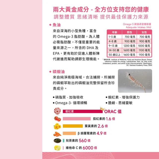 【澳洲Belrose】南極磷蝦油+魚油膠囊(60顆/瓶)