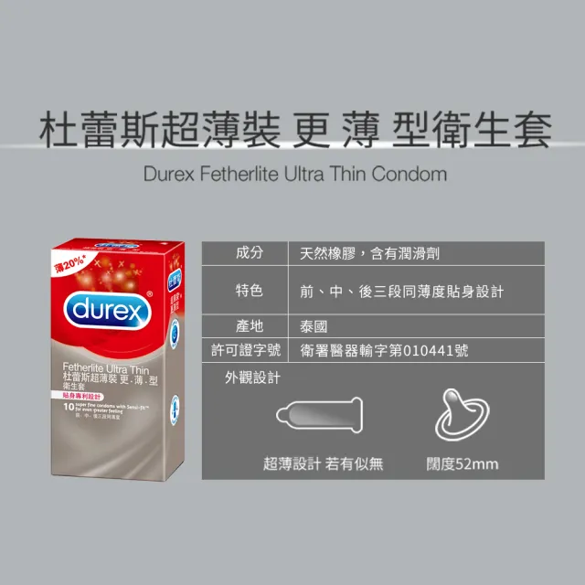 【Durex 杜蕾斯】★更薄型保險套(10入/盒)