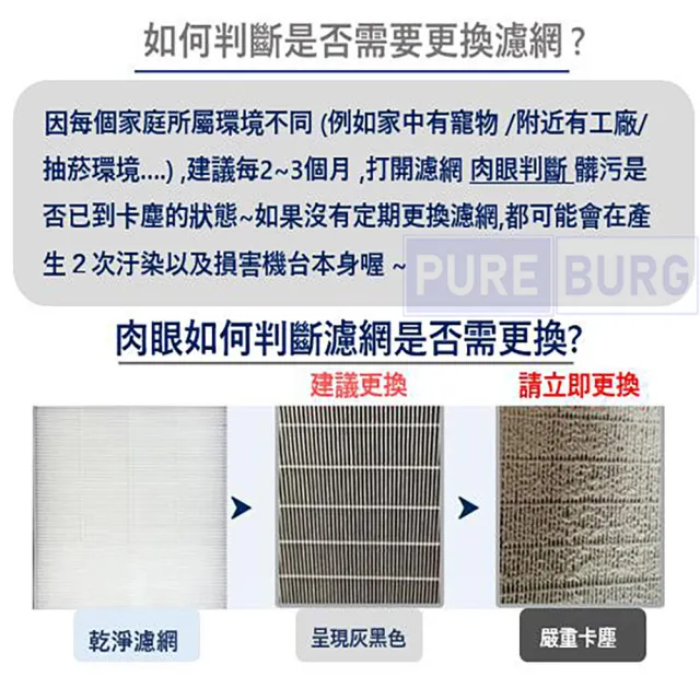 【PUREBURG】適用禾聯HERA NHAP-330M1 HAP-330M1i數位漂浮式空氣清淨機 副廠HEPA濾網組