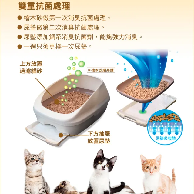 【Clean one】雙層貓便盆專用尿墊1周間用 20片(貓用尿墊/日本製/檜木香除臭)
