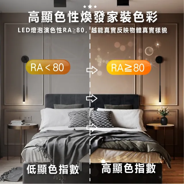 【DanceLight 舞光】二入組 T8 LED燈管 四尺單管山型燈具(白光/中性光/黃光)