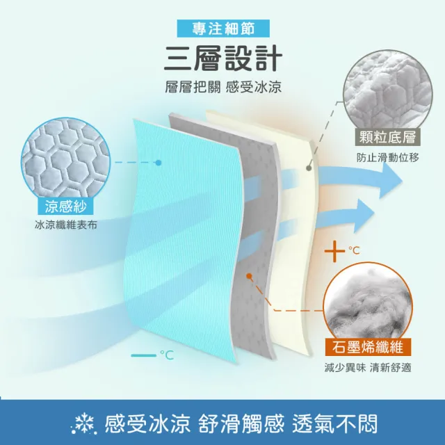 【寢室安居】石墨烯x極凍秒感涼墊(可機洗/SGS驗證/夏季涼感必備)