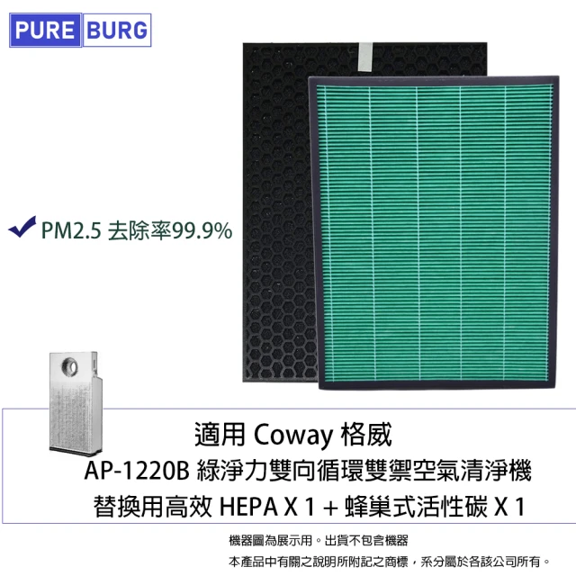 PUREBURG 適用Coway格威 AP-1220B綠淨力雙向空氣清淨機 副廠替換用濾網組(HEPAX1+活性碳濾心X1)