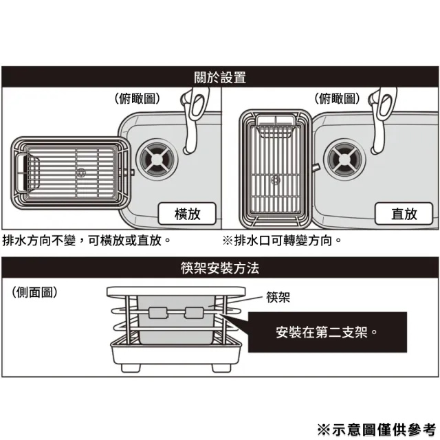 【NITORI 宜得利家居】碗盤瀝水架 FW-1S WH(瀝水架)