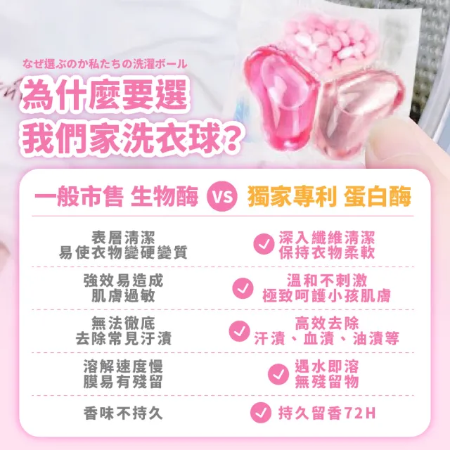【H&R 安室家】享淨 三合一專利配方/洗衣球/洗衣膠囊 25顆x3盒