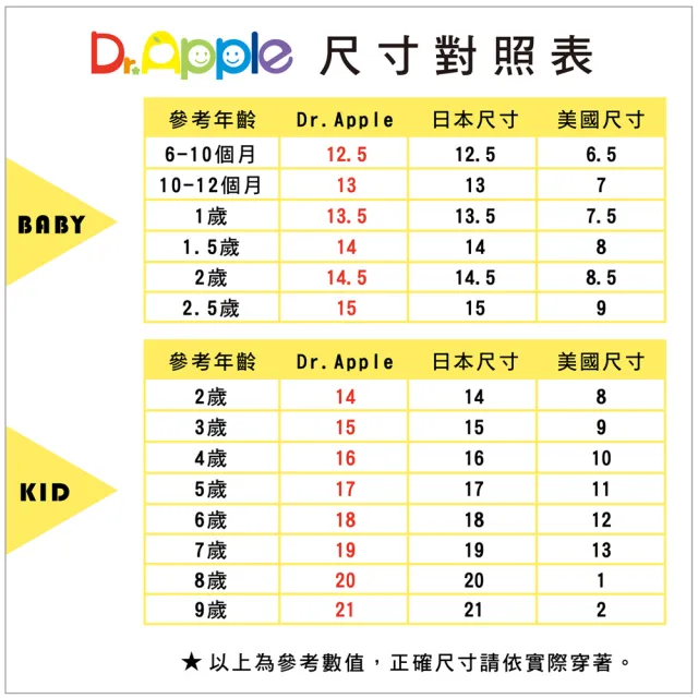 【Dr. Apple 機能童鞋】出清特賣x俏皮繽紛動物造型透氣童鞋(綠)