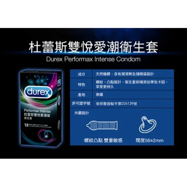 【Durex杜蕾斯】雙悅愛潮裝保險套12入/盒(情趣職人)
