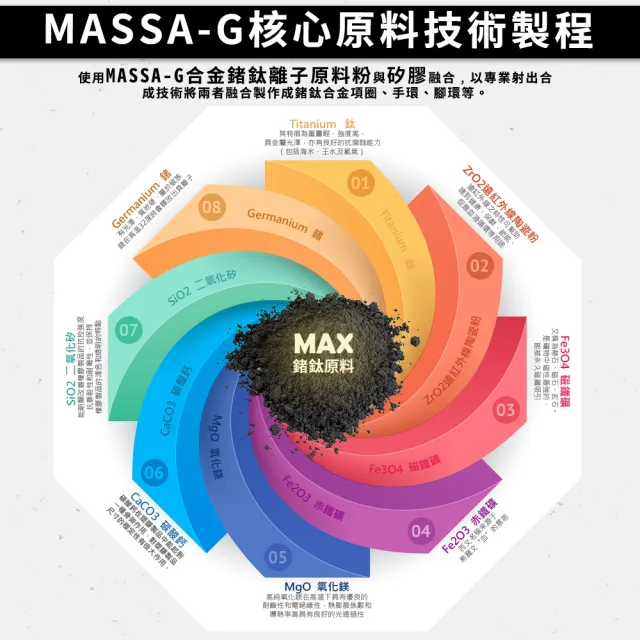 【MASSA-G 】Titan能量之環4mm超合金鍺鈦項圈