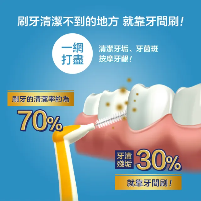 【奈森克林】L型牙間刷10支/卡(0.6mm-SSSS)