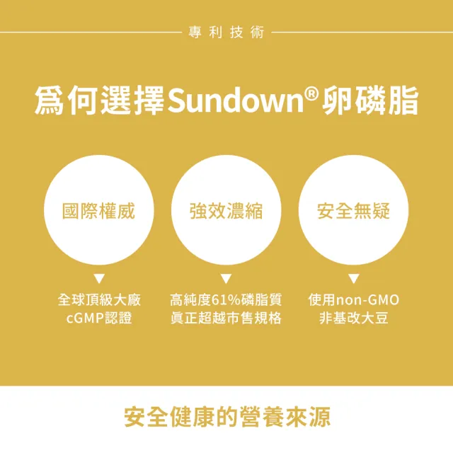 【Sundown 日落恩賜】超級61頂級卵磷脂膠囊6瓶組(共600粒)