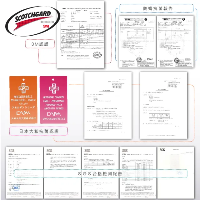 【ISHUR 伊舒爾】3M防潑水技術枕頭保潔墊2入組 台灣製造(鋪棉加厚/多款任選)