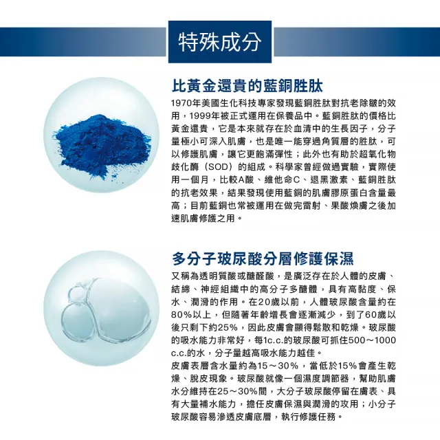 【寵愛之名】三分子玻尿酸藍銅保濕生物纖維面膜3片/盒(2入)