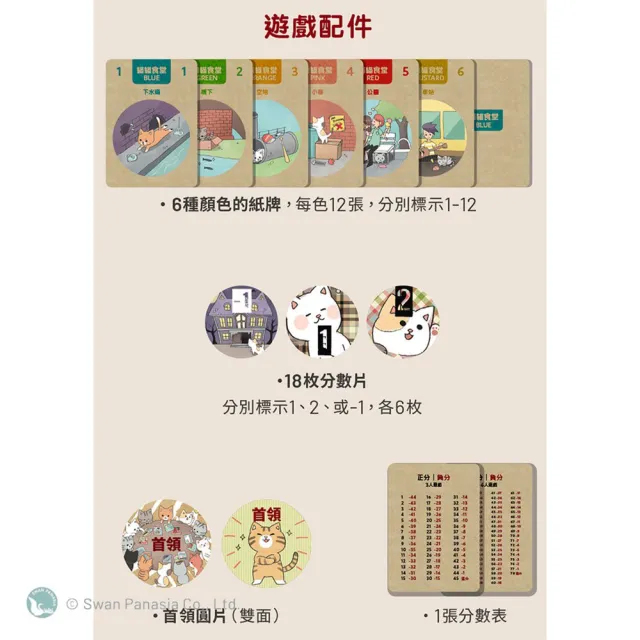 【新天鵝堡桌遊】貓貓食堂 Kittys(越多人越好玩)