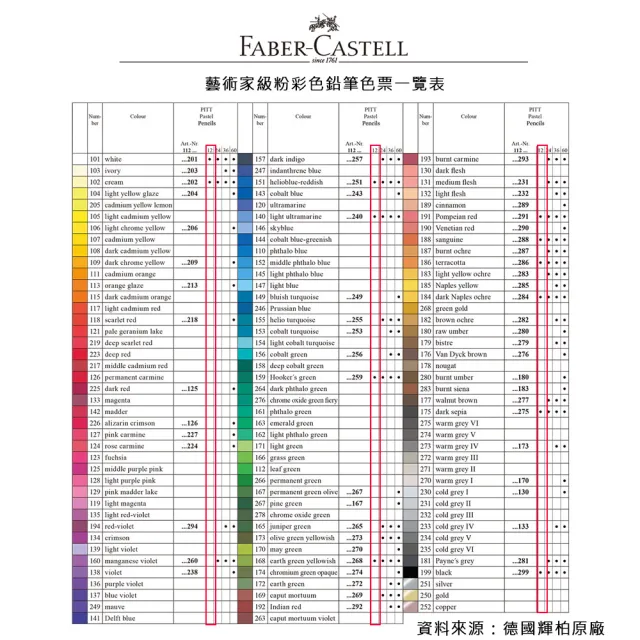 【Faber-Castell】PITT 藝術家級 粉彩色鉛筆 12色(原廠公司貨)
