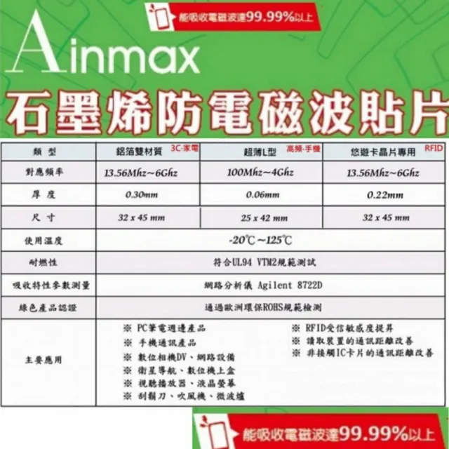 【Ainmax 艾買氏】石墨烯防電磁波貼片(吸收電磁波達99.99%再送外接硬碟傳輸線)