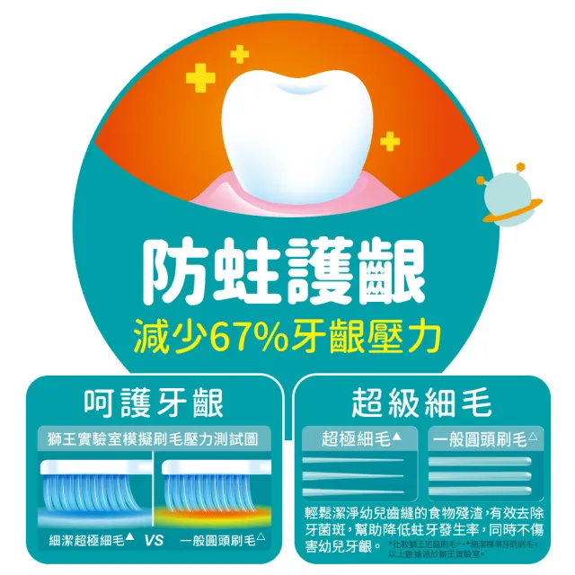 【LION 獅王】獅王細潔兒童牙刷 低學年用6-12歲(1入-顏色隨機)
