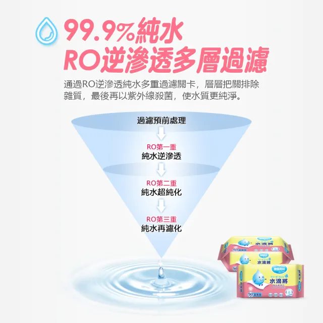 【奈森克林】水滴將超厚純水柔濕巾90抽*12包(90抽/包；12包/箱)