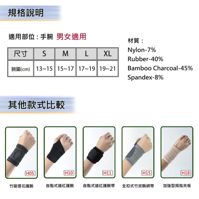 【Fe Li 飛力醫療】HA系列 專業竹碳提花護腕(H05-醫材字號)