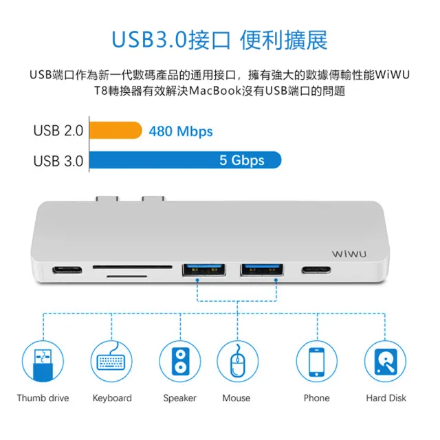 【WIWU】七合一 Type-C轉USB多功能HUB充電集線器 傳輸擴充轉接器(USB3.0/HDMI 擴展塢/USB3.0-T8)