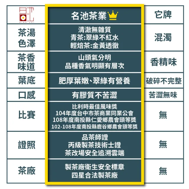 【名池茶業】精選極致台灣高山金萱烏龍春茶葉150gx6包(共1.5斤)