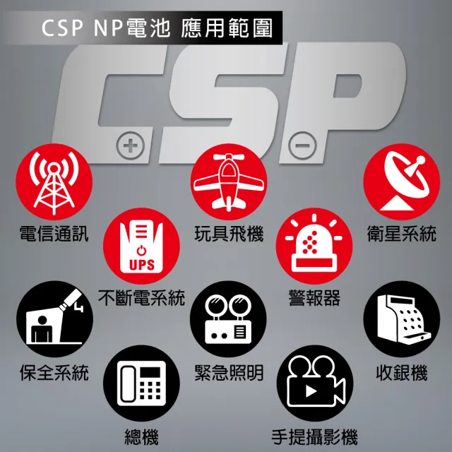 【CSP】NP3.2-12 鉛酸電池 12V3.2Ah(醫療設備.喊話器. 鉛酸電池 台灣製)