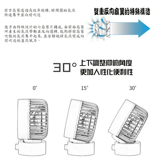 日系無印風 雙扇葉桌上式USB小風扇(USB風扇 上下仰角可調/低噪音/風力強)