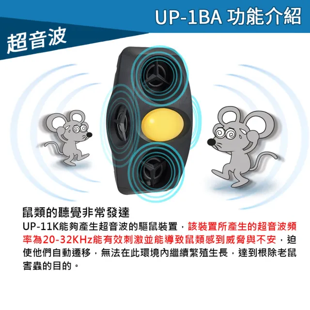 【DigiMax】UP-1BA 四面楚歌 四喇叭變頻式超音波驅鼠蟲器(超音波驅鼠 磁震波驅蟲 黃光驅蚊燈)