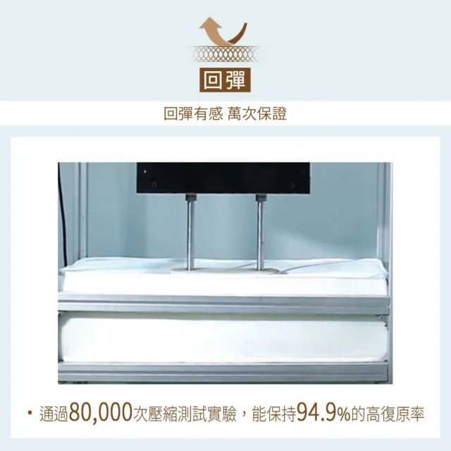 【日本旭川】琉森AIRFit氧活力2.2cm雙人空氣床墊(感謝伊正推薦降溫透氣省電支撐)