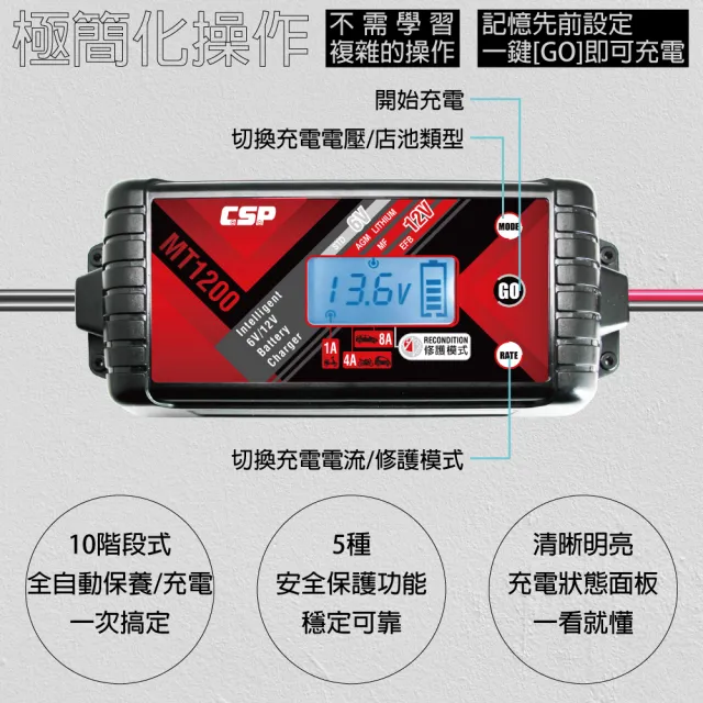 【CSP】MT1200 鉛酸 鋰鐵 電瓶充電器(雙模6V 12V 大電流充電+修護電瓶功能)