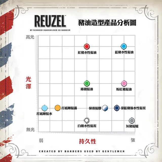 【REUZEL】深藍豬強力纖維級水性髮泥 340g