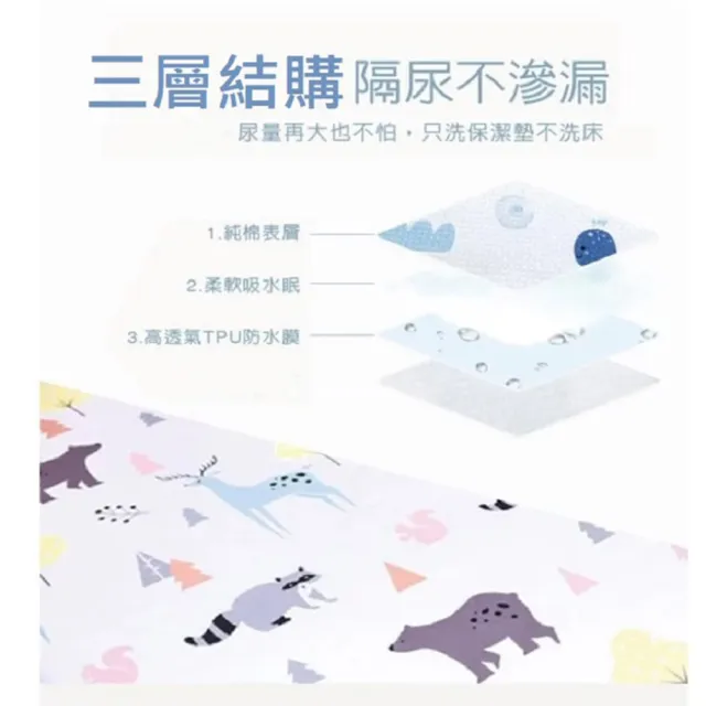 【DaoDi】2入組頂級純棉防水隔尿保潔墊尺寸雙人加大(尿布墊 防水墊 產褥墊 生理期)