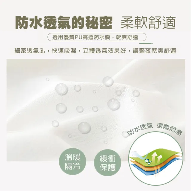 【DaoDi】頂級純棉防水隔尿保潔墊2入組尺寸雙人加大(尿布墊 防水墊 產褥墊 生理期)