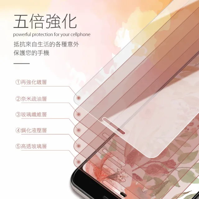 GOOGLE Pixel3 透明9H鋼化膜手機保護貼(買PIXEL 3保護貼送手機殼)