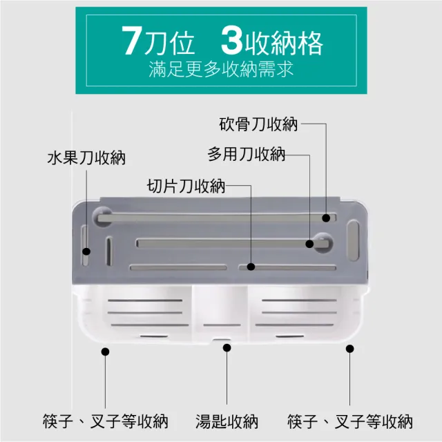 【新錸家居】桌面瀝水餐具架 刀架 筷子架(廚具刀具收納架/置物架/可拆式餐具盒/飯杓桶/通風刀叉湯匙筷筒)