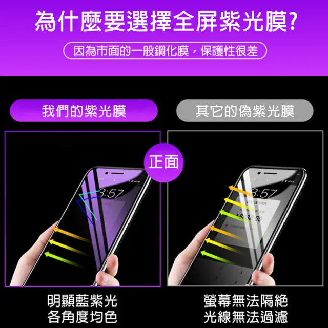 iPhone 7 8 藍光9H玻璃鋼化膜手機保護貼(iPhone8保護貼 iPhone7保護貼)