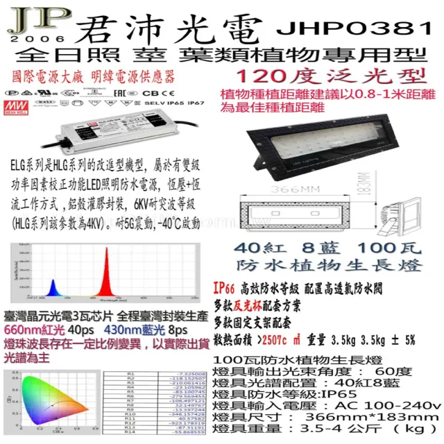 【JIUNPEY 君沛】100W 紅藍光防水植物燈(植物生長燈)