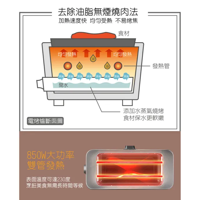 【SDL 山多力】無煙溫控煎烤兩用電烤爐(SL-EP868)